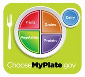 USDA ChooseMyPlate.gov graphic USDA